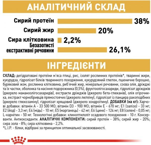 Корм Royal Canin British Shorthair Kitten 400 г