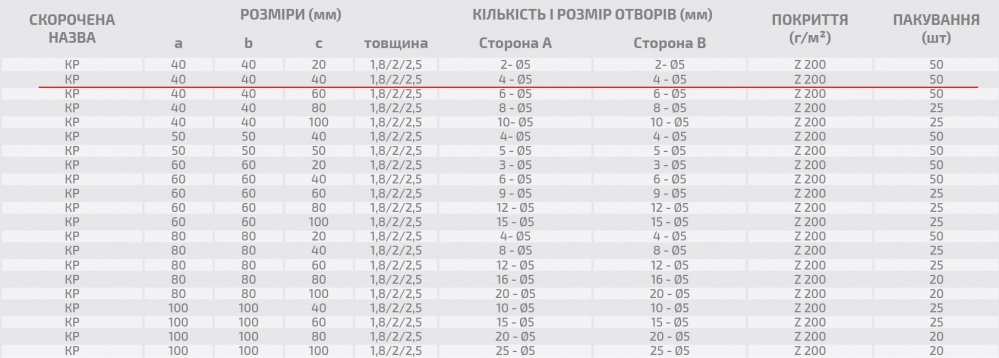 Кутник монтажний перфорований Profstal рівносторонній 40x40x40 мм 2 мм (1шт.)