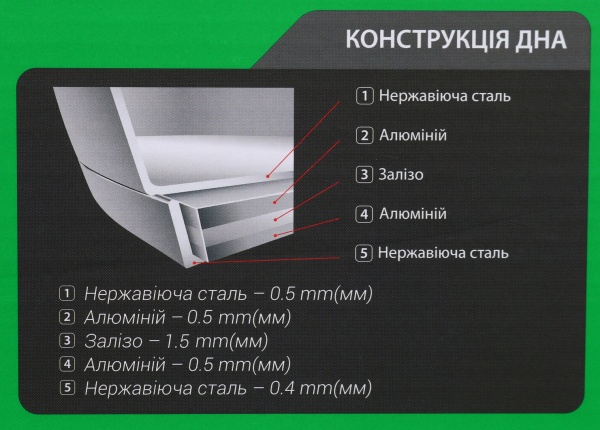 Каструля Tradition 6 л зі скляною кришкою Flamberg