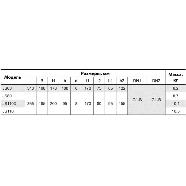 Насос самовсасывающий Насосы плюс оборудование JS 110X