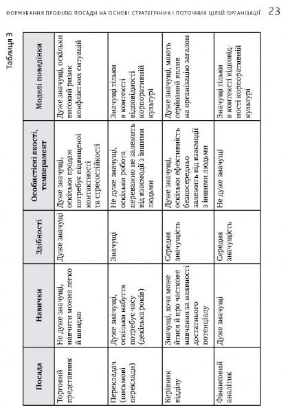 Книга Иванова С. «Искусство подбора персонала. Как оценить человека за час» 978-617-577-170-9