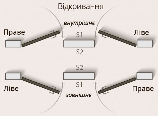 Двери скрытого монтажа SecretDoors алюм./с четвертью левые 2000 мм ПГ 800 мм грунтованные под отделку 