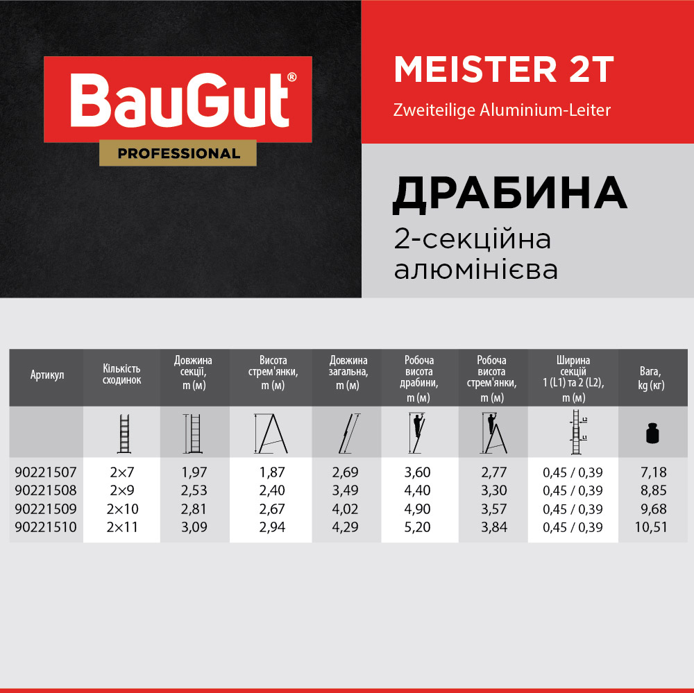 Драбина 2-секційна універсальна BauGut 2х7