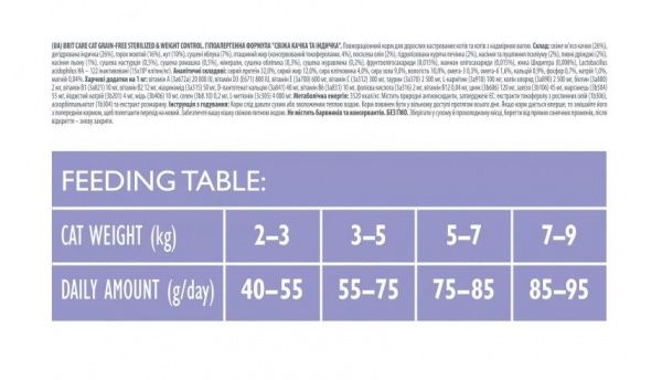 Корм Brit Care Sterilized Weight Control утка и индейка 400 г 171295