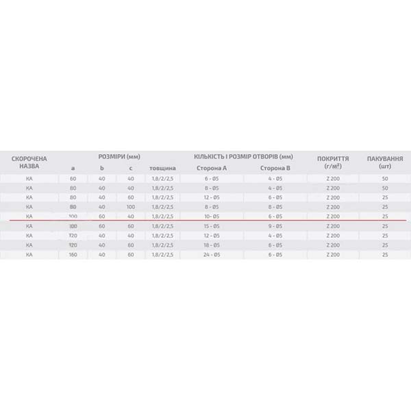 Уголок перфорированный Profstal ассиметричный 100x60x40 мм 1,8 мм (1шт.)
