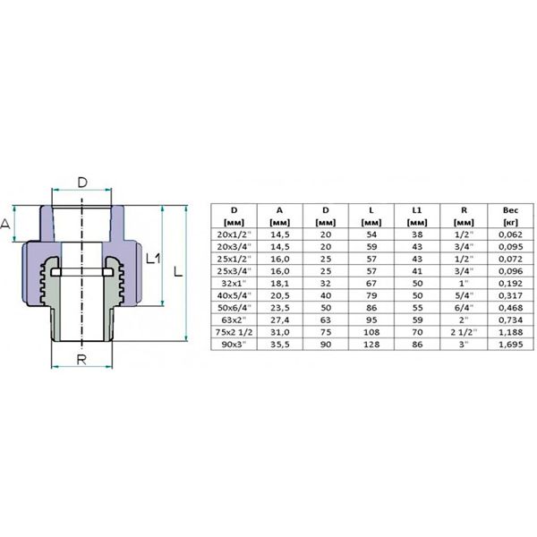 Муфта Hi-Therm ЗР с металлической резьбой для ПП труб 40x5/4 мм