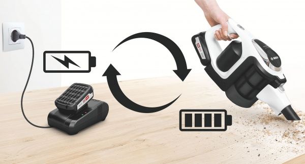 Пылесос аккумуляторный Bosch BBS812PCK white 