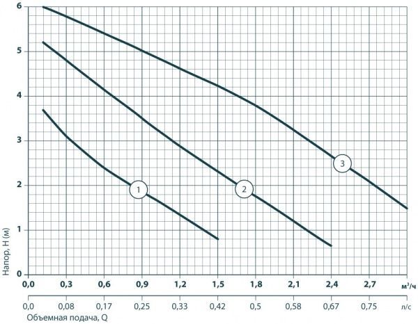 Циркуляційний насос Sprut LRS 25-6-180
