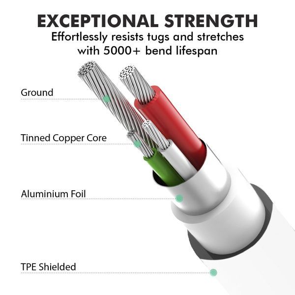 Кабель Promate USB – microUSB 1,2 м білий (microcord-1.white) 