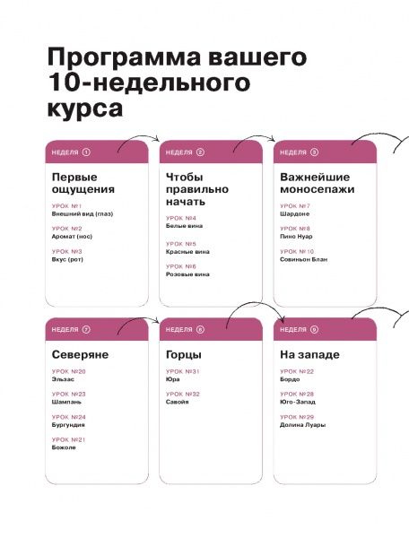 Книга Мари-Доминик Брадфор «Как перестать бухать и начать дегустировать» 978-5-04-092010-5