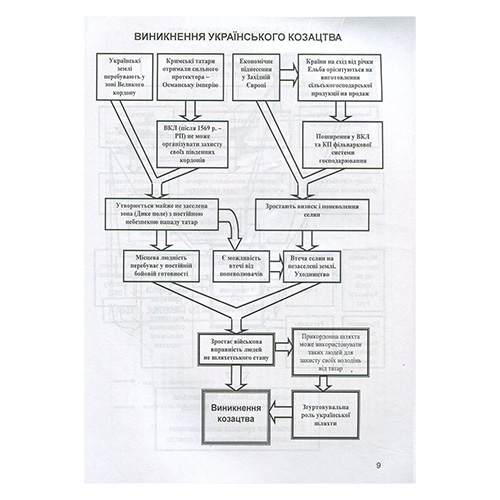 Посібник для навчання Ігор Бурнейко «Історія козацької України у схемах і таблицях. 8 клас» 978-966-634-605-9