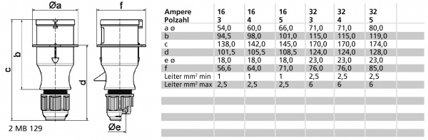 Вилка кабельная Bals IP44 синий 21001-TLS