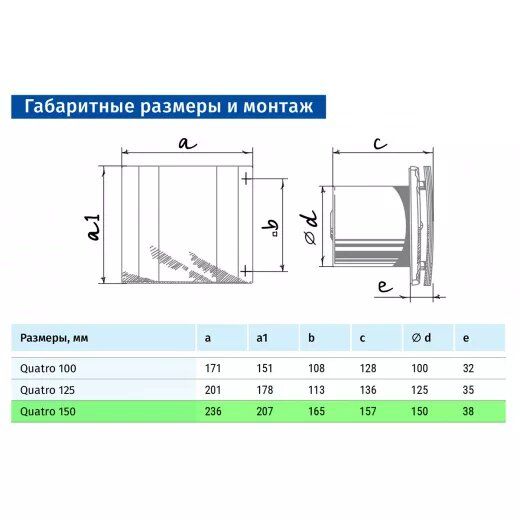 Вытяжной вентилятор Blauberg Quatro Hi-Tech Chrome 150 T
