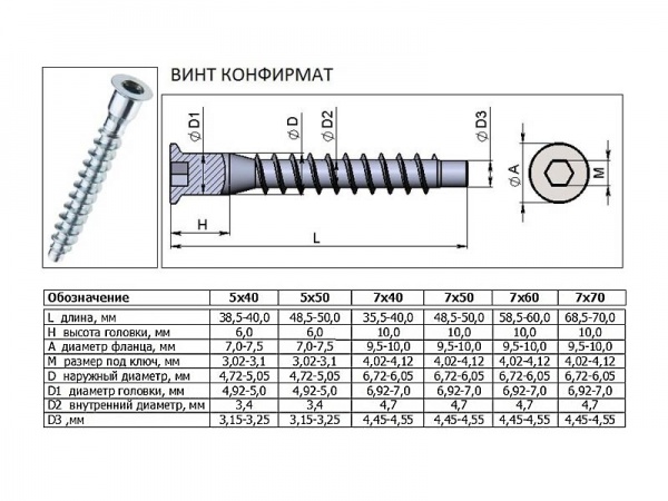 Конфирмат оцинкованный 7,0x70 мм под шестигранник (50 шт./уп.) DC