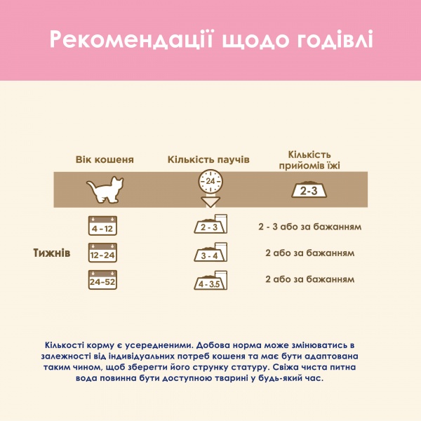 Консерва для кошенят Cat Chow шматочки у підливці з ягням та цукіні 85 г