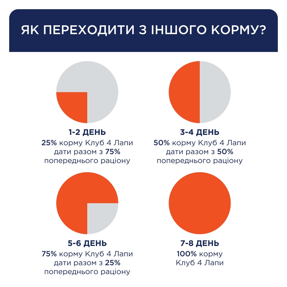 Консерва для стерилізованих котів Club 4 Paws з яловичиною в желе 80 г