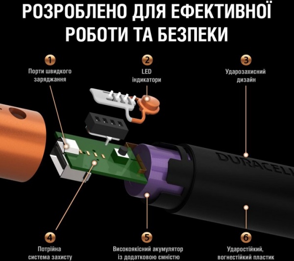 Внешний аккумулятор (Powerbank) Duracell 3350 mAh Black/Copper 
