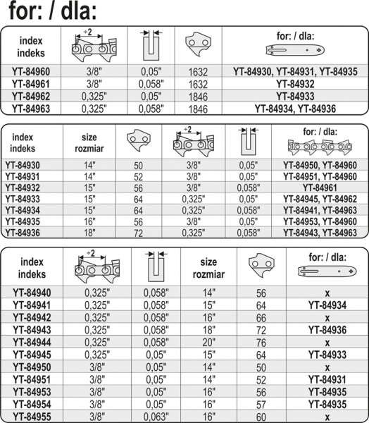 Станок YATO для клепки цепей бензопил YT-84970