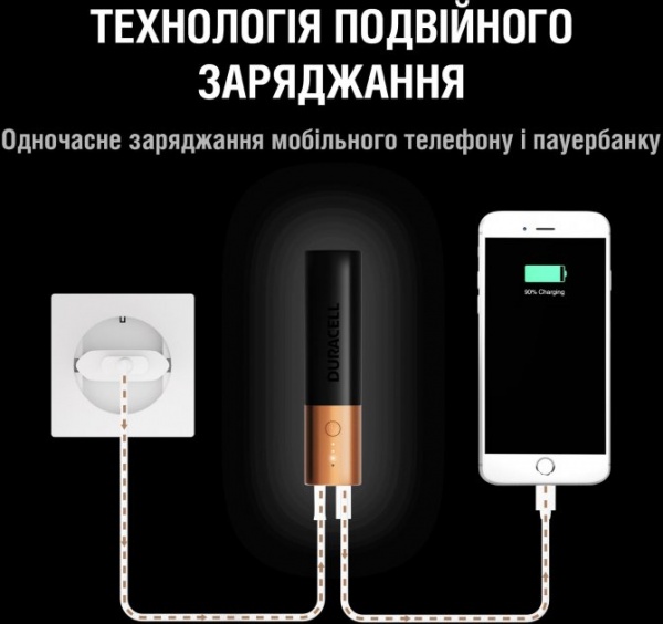 Внешний аккумулятор (Powerbank) Duracell 3350 mAh Black/Copper 