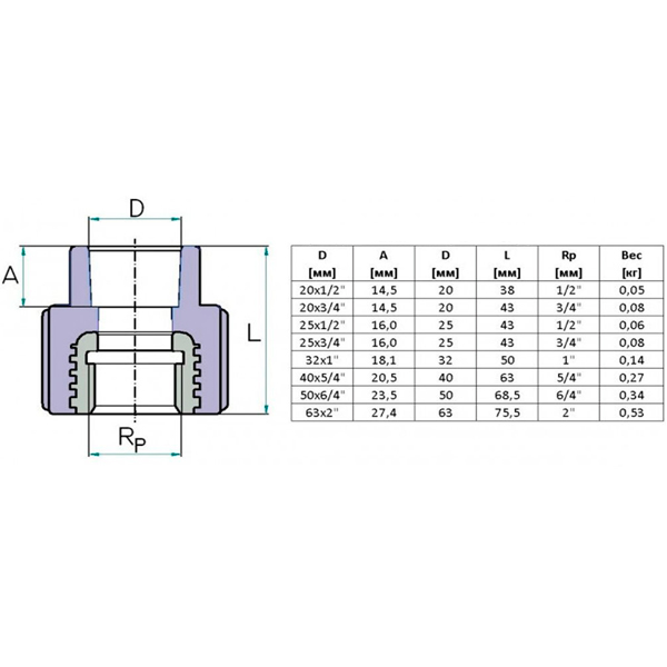 Муфта Hi-Therm ВР з металевою різьбою для ПП труб 40x5/4 мм