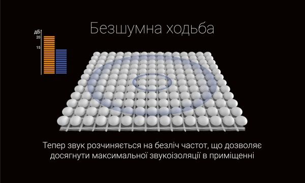 Подложка Protect-Pro One 3 мм 10 м2 