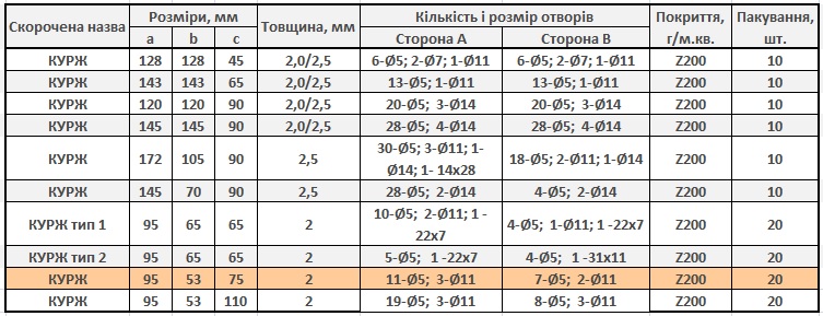 Кутник монтажний перфорований рівносторонній 53x95x110 мм 2 мм 20 шт. білий цинк