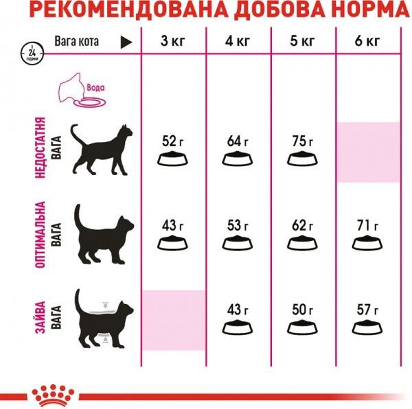 Корм Royal Canin Exigent Protein 400 г
