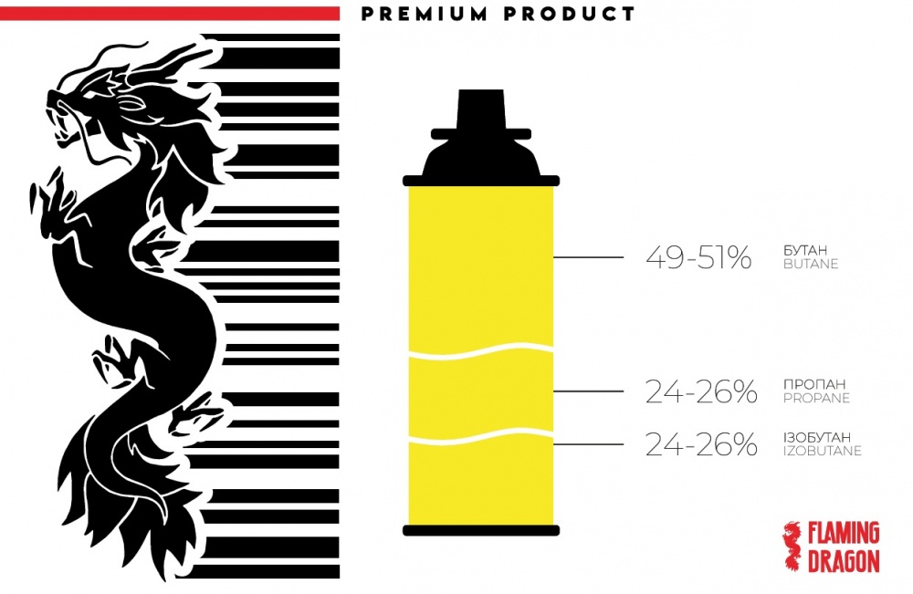 Баллон газовый FLAMING DRAGON CAMPING GAS 220 г