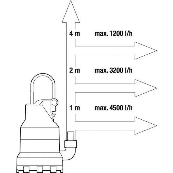 Насос дренажний Gardena 6000 Classic 1777-20