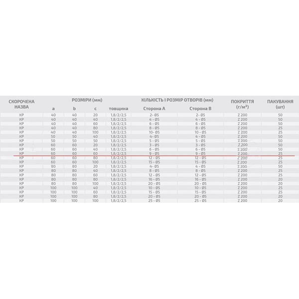 Уголок Профсталь перфорированный равносторонний 60x60x60мм 2,5мм 