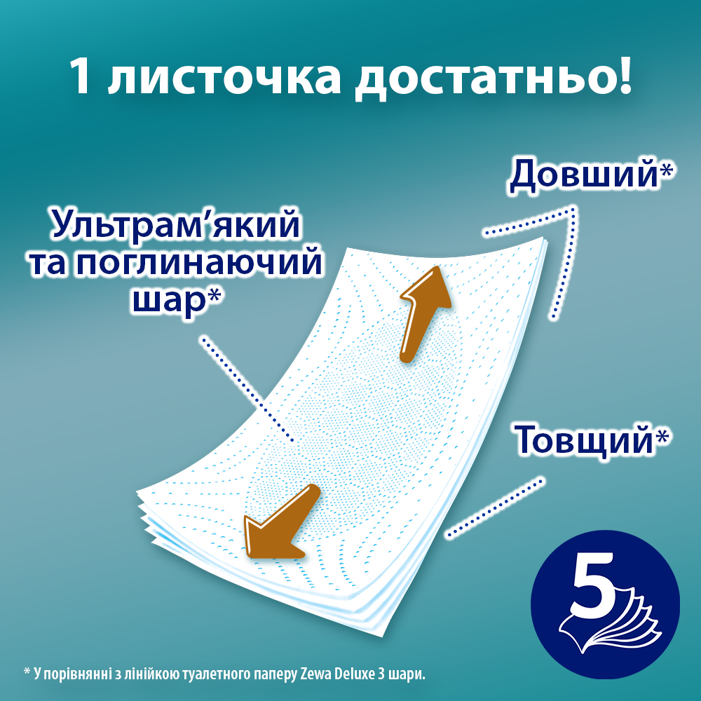 Туалетная бумага Zewa Just 1 (51373302) пятислойная 12 шт.