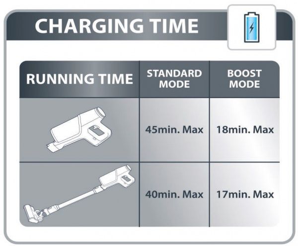 Пилосос акумуляторний Rowenta RH6933WO VERSATILE X-PERT 3.60 black 