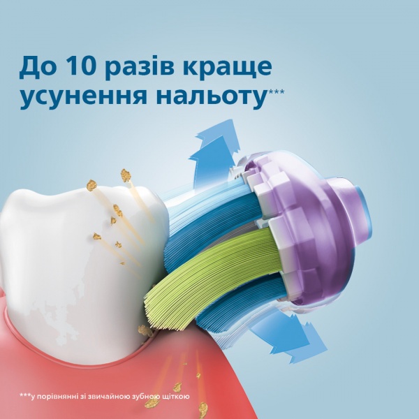 Насадки Philips Sonicare Gum Care HX9054/33 4 шт.