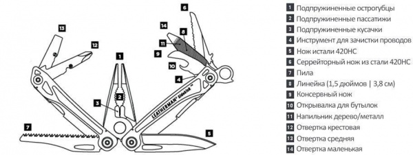Мультитул Leatherman Sidekick. 14 инструментов 831439
