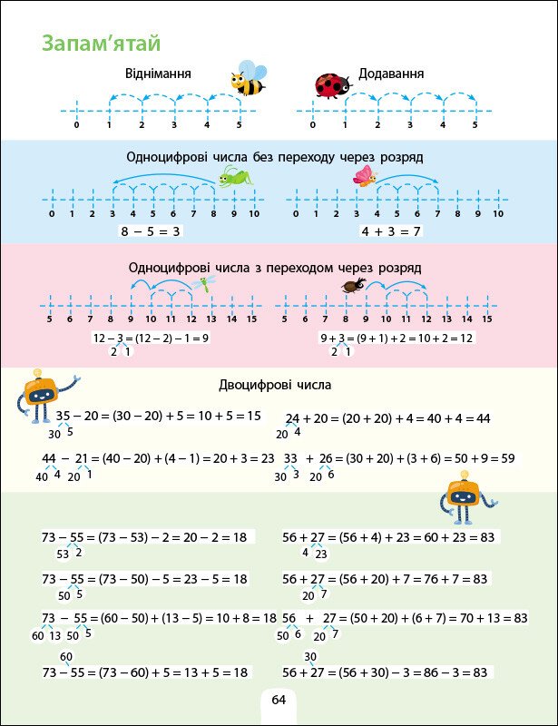 Книга Наталья Коваль «Додавання, віднімання. Збірник завдань» 978-617-09-7590-4