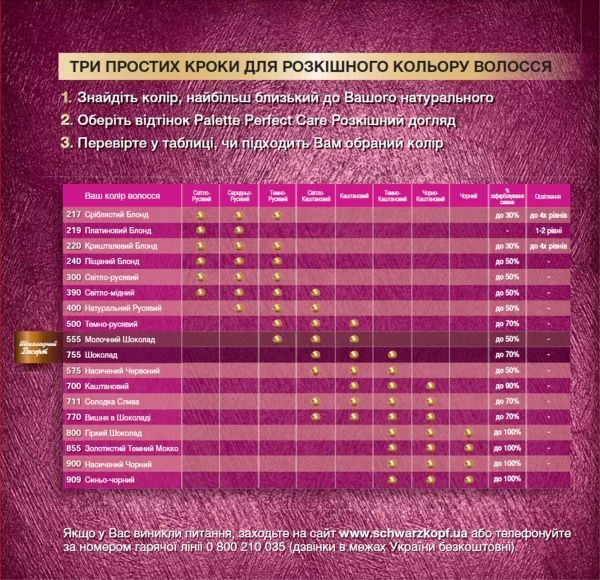 Крем-краска для волос Palette Perfect Care (Роскошный уход) №575 насыщенный красный 110 мл