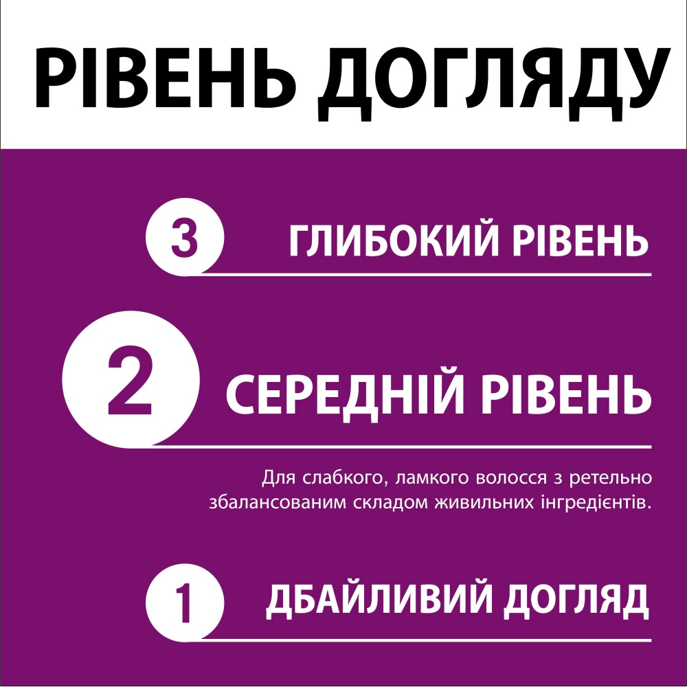 Шампунь GLISS Full Hair Wonder 250 мл