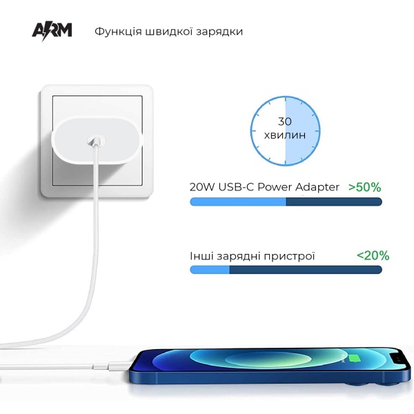 Зарядное устройство Armorstandart AMHJ83 20W USB-C Power Adapter (ARM58528) 