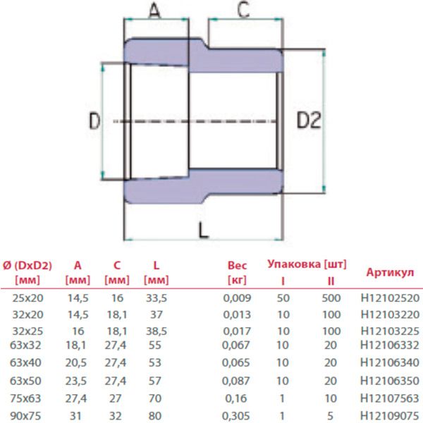 Муфта редукційна Hi-Therm В3 для ПП труб 63x40 мм