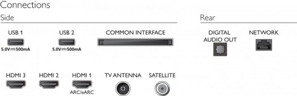 Телевізор Philips 43PUS7607/12