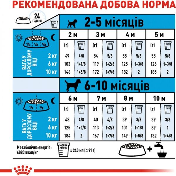 Корм Royal Canin для цуценят MINI PUPPY 4 кг