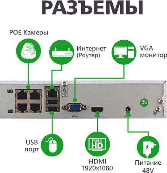 Комплект відеоспостереження GV-IP-K-S33/02 1080P білий 