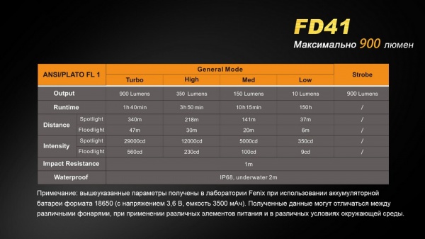 Фонарик Fenix РУЧНОЙ FD41 С АККУМУЛЯТОРОМ