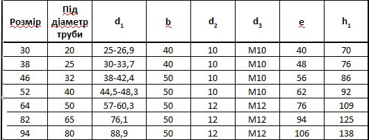 Хомут U-подібний 94 М12 88,9 мм DIN 3570 A