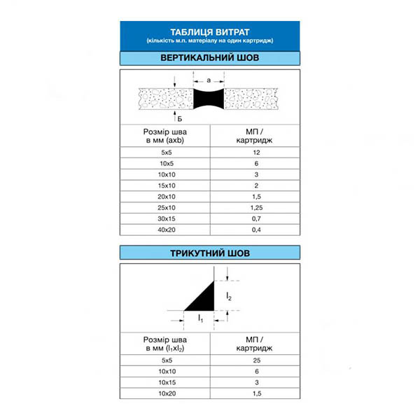 Герметик Mapei Mapesil AC 115 310мл