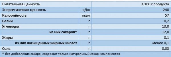 Пюре Semper Смузі з яблук і манго 