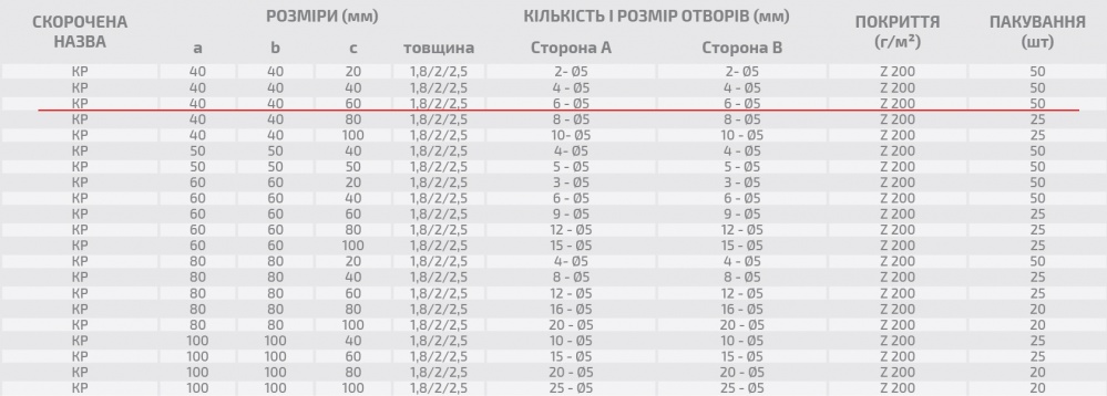 Уголок перфорированный равносторонний 40x40x60 мм 2 мм порошковая краска