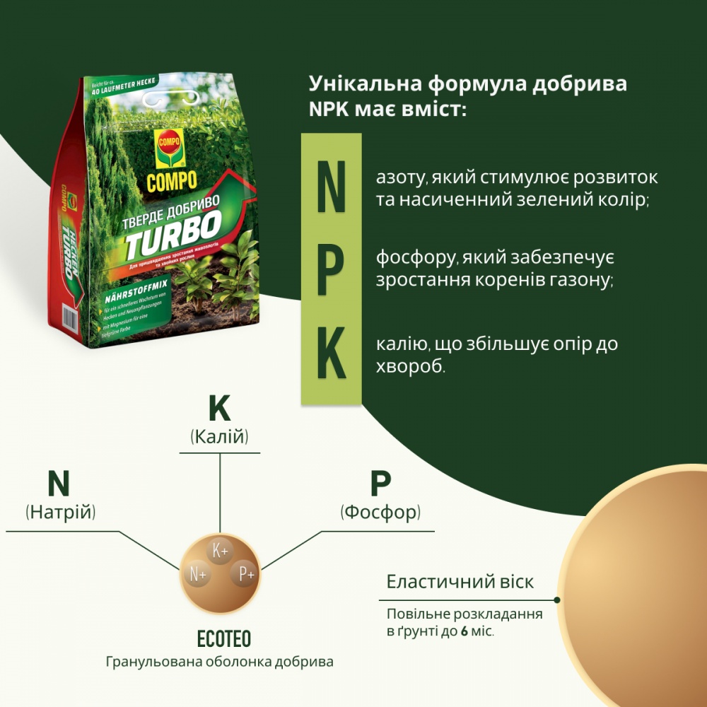 Удобрение Compo TURBO® быстродействующее 4 кг