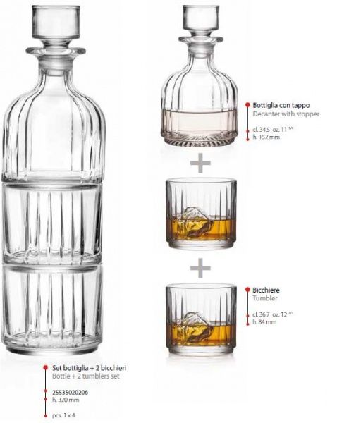 Набір подарунковий Combo RCR