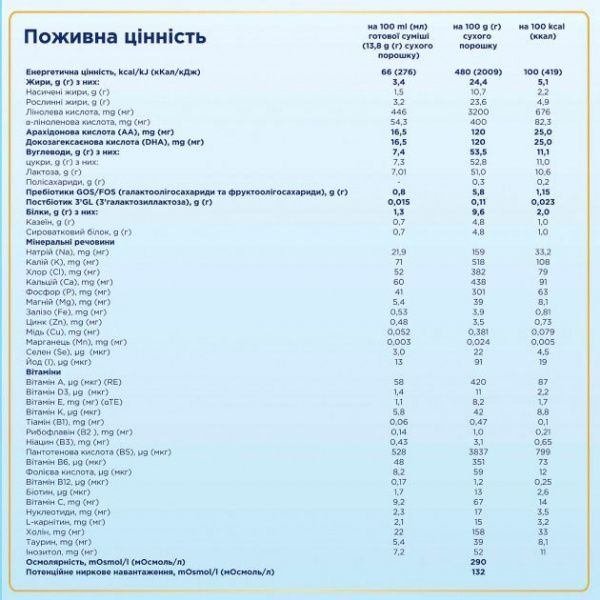 Суха суміш Nutrilon Premium+ 1 600 г